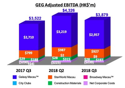 GEG Adjusted EBITDA (HK$’m)