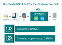 Falcon Computing announces support for Broad Institute's GATK4 pipelines on its accelerated genomics platform