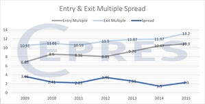 $23 Trillion in Private Equity Squeezing Pricing Multiples