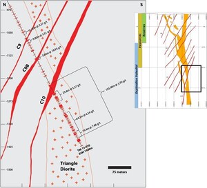 Eldorado Gold Provides an Update on 2018 Exploration Programs