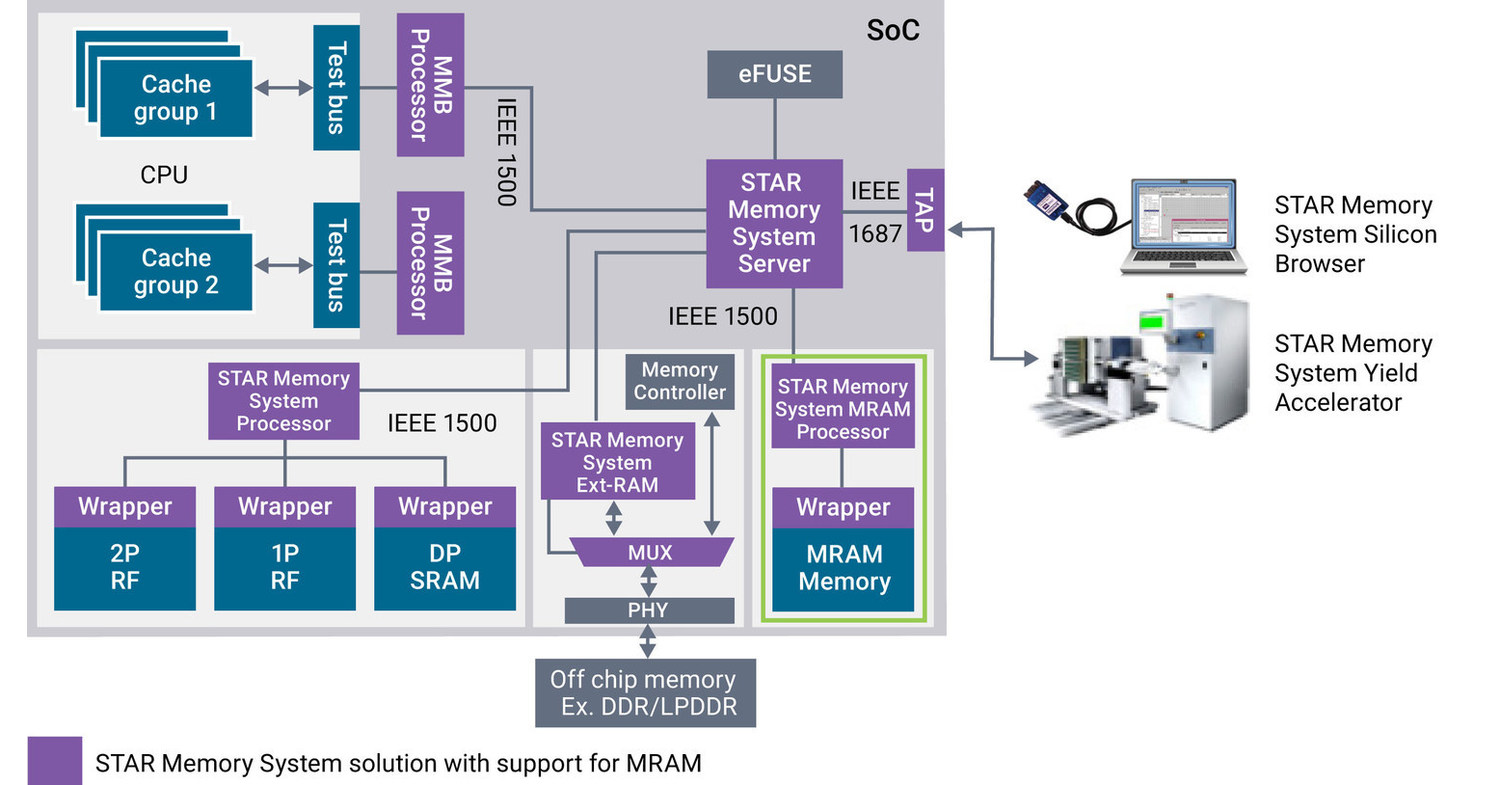 Not enough system memory. System Memory. Haps Synopsys. Системы Mentor Graphics, Synopsys, Cadence). DTI System solution.