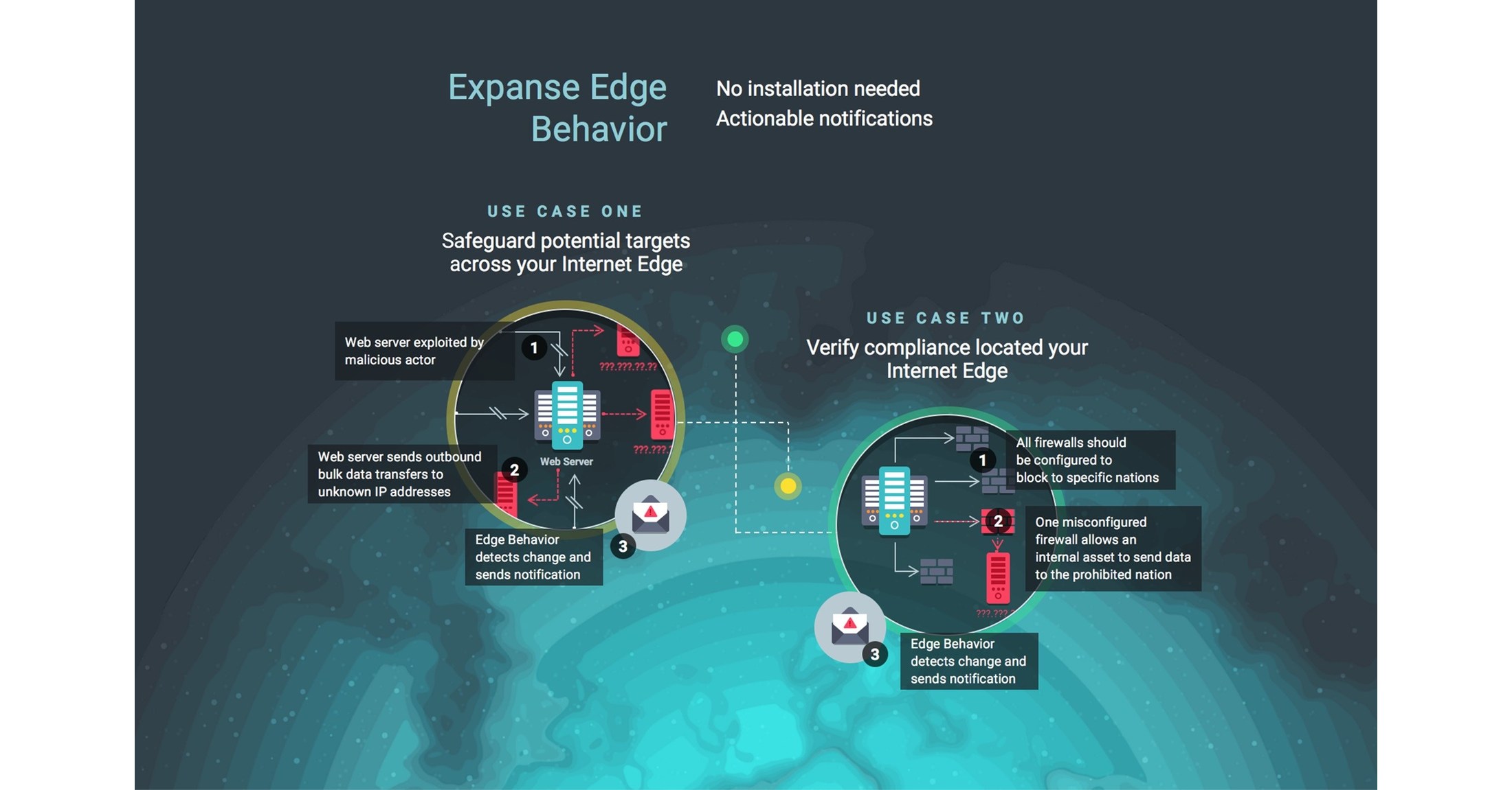 Qadium Introduces First Product To Detect Malicious Network Traffic From  Internet Edge