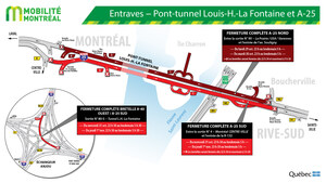 Reconstruction du pont d'étagement de la rue de l'Île-Charron à Longueuil - Fermetures de nuit du pont-tunnel Louis-Hippolyte-La Fontaine et de l'autoroute 25