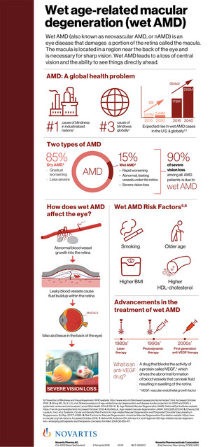 Two-year data for Novartis brolucizumab reaffirm superiority versus aflibercept in reducing retinal fluid in patients with nAMD