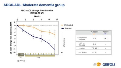 Grifols_ADCS_ADL_Moderate_Dementia_Group_Infographic