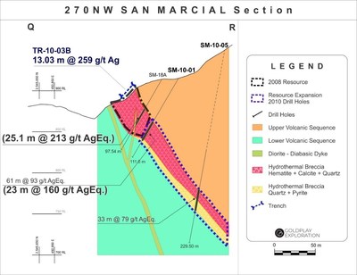 Figure 2: San Marcial Cross Section Q-R (CNW Group/Goldplay Exploration Ltd)