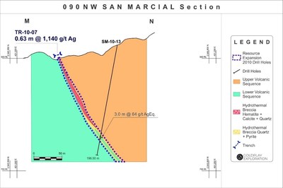 Figure 4: San Marcial Cross Section M-N (CNW Group/Goldplay Exploration Ltd)