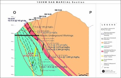 Figure 5: San Marcial Cross Section O-P (CNW Group/Goldplay Exploration Ltd)