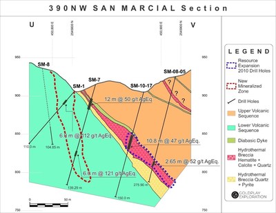 Figure 6: San Marcial Cross Section U-V (CNW Group/Goldplay Exploration Ltd)