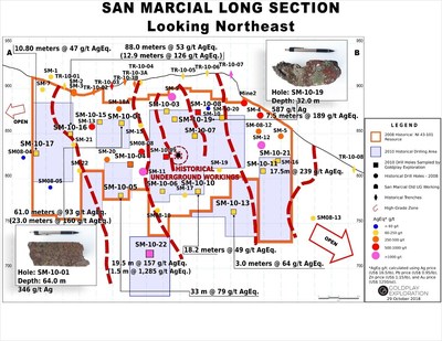 Figure 7: San Marcial Longitudinal Section A-B (CNW Group/Goldplay Exploration Ltd)