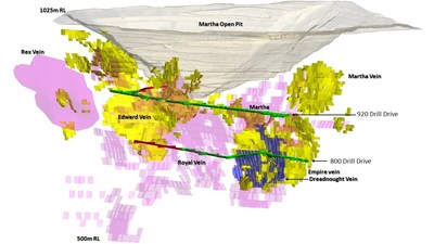 Figure 1 – Long Sectional Oblique View showing Martha Open Pit, Martha Underground, Main Target Areas (pink), Current Martha Underground Resource Areas (yellow) and the new Dreadnought vein (purple). (CNW Group/OceanaGold Corporation)