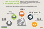 IHG and IHG Owners Association Announce Renovation Donation Initiative