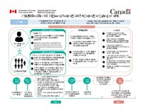 Le gouvernement du Canada annonce la création d'une commission indépendante aux débats des chefs