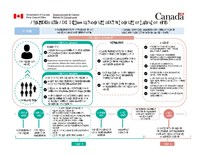 Création d’une Commission aux débats pour les débats des chefs de 2019 (Groupe CNW/Ministre des Institutions démocratiques)