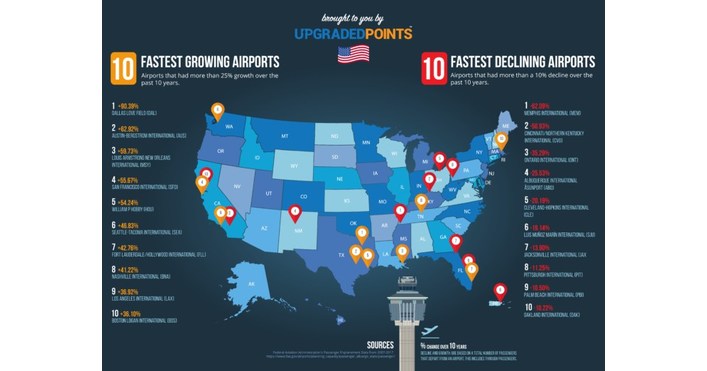 Recent Study Cites Airline Hub Relocation as Major Factor in U.S ...