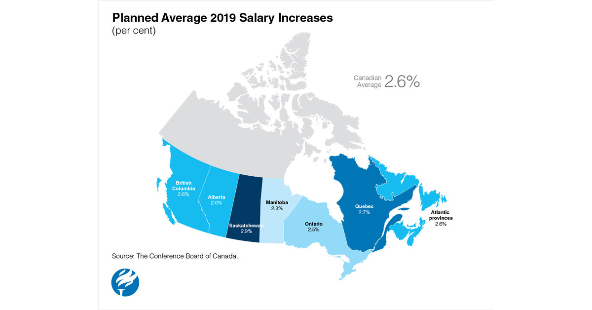 slightly-higher-salary-increases-expected-for-canadian-workers-in-2019