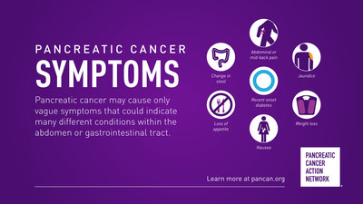 Pancreatic Cancer Awareness Month Launches Today: Demand Better. For ...