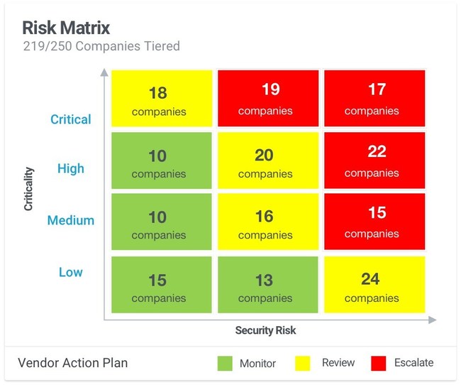 BitSight Announces Innovative, AI-Driven Risk Features to Market ...