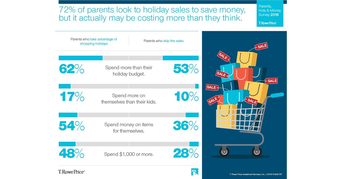 T. Rowe Price: Kids Who Get Everything On Their Holiday Wish Lists Are ...