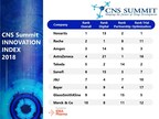 3rd Annual CNS Summit Innovation Index Announced
