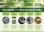 CBC/Radio-Canada releases 10th-anniversary Environmental Performance Report