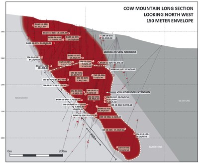 Cow Mountain Long Section (CNW Group/Barkerville Gold Mines Ltd.)