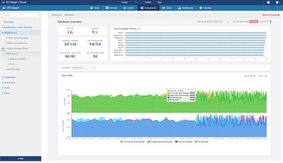 SL Announces Monitoring as a Service for Dell Boomi with RTView Cloud for Middleware Monitoring SL Announces Monitoring as a Service for Dell Boomi with RTView Cloud for Middleware Monitoring