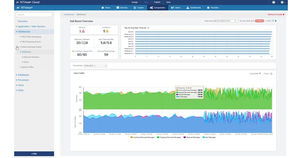 SL Announces Monitoring as a Service for Dell Boomi with RTView Cloud
