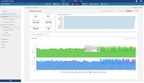 SL Announces Monitoring as a Service for Dell Boomi with RTView Cloud for Middleware Monitoring