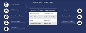 RapidSOS Raises $30M Series B to Transform Emergency Response Globally
