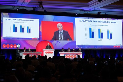VIVA18 Late-Breaking Clinical Trials