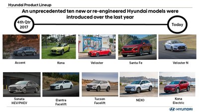 Hyundai Ready to Roll Into 2019 with 10 All-new or Redesigned Vehicles Launched in the Past 12 Months