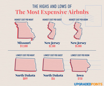 The Highs and Lows of The Most Expensive Airbnbs In The States