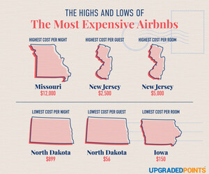 Latest Study Reveals the Most Expensive Airbnb Listings in Every State