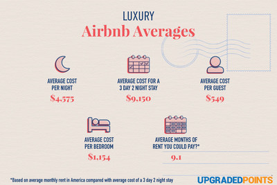 Luxury Airbnb Averages In The States