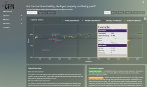 CFM Launches Major iQ Upgrades to Help Financial Institutions Make Data-Driven Decisions on Purchasing and Optimizing Cash Recycler Fleets