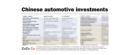 ZoZo Go database: China auto investments in the United States