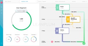 Leanplum Turns Mobile Engagement Blind Spots Into Sweet Spots