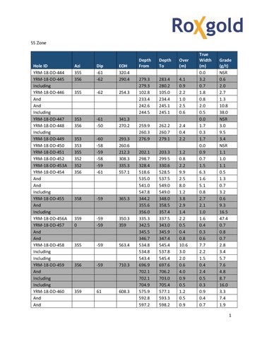 Table 1 - 55 Zone (CNW Group/Roxgold Inc.)