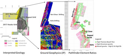 Figure 3: Lithogeochemistry, Geophysics and Kaho target (CNW Group/Roxgold Inc.)