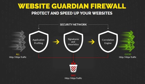 RivalGuardian Launches Simple and Powerful Cloud-Based Firewall Service Designed to Protect Nearly Any Website