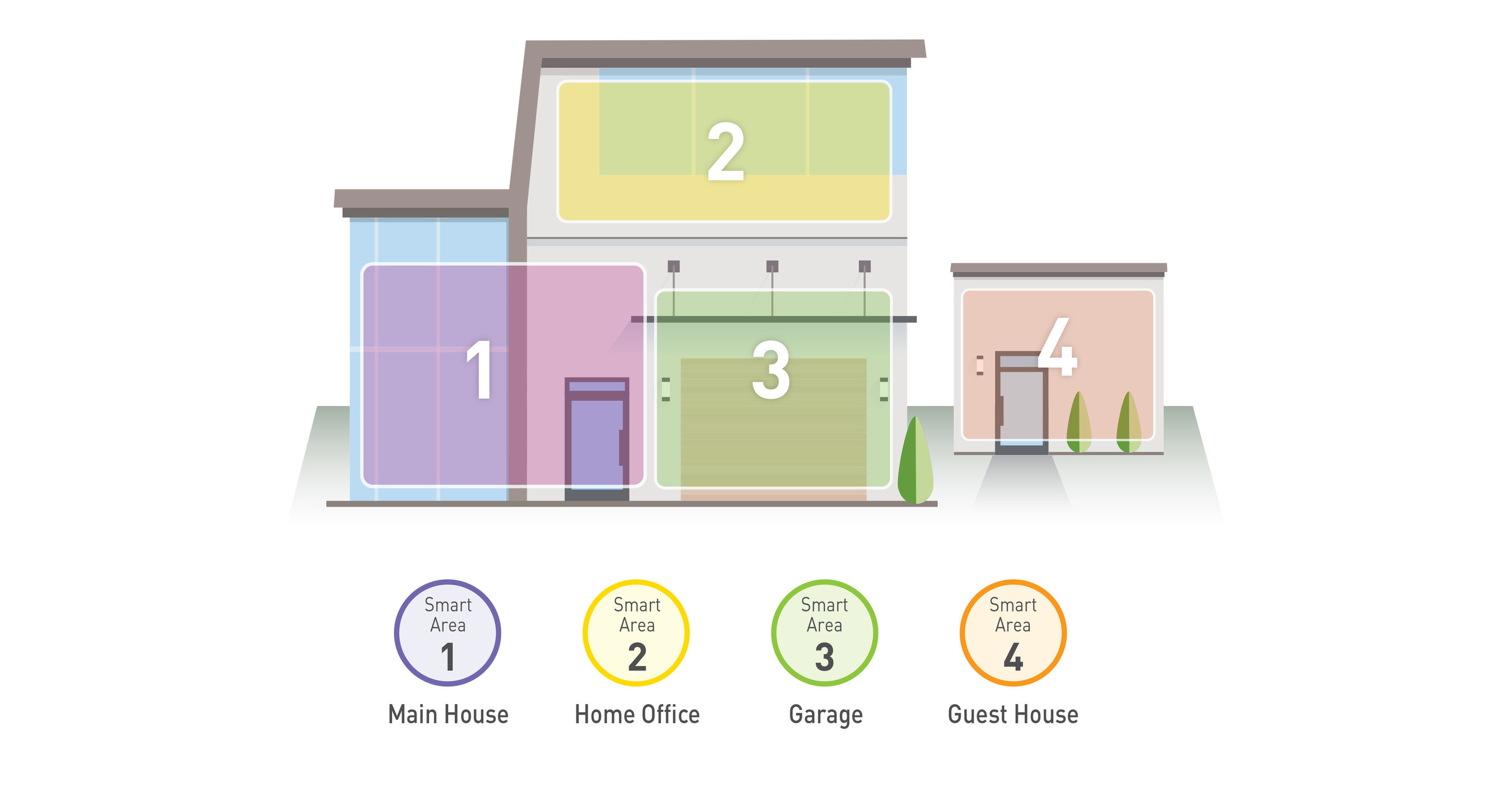 2GIG Smart Areas Enables Security System Personalization for Homeowners