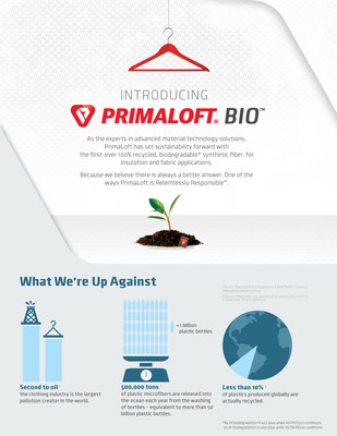 PrimaLoft® Bio™ Infographic