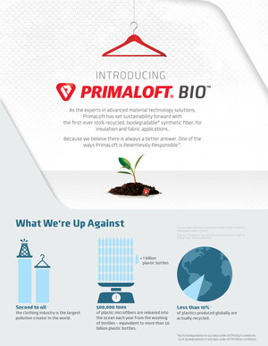 PrimaLoft, Inc. Expands Suite of Biodegradable Technologies; Introduces PrimaLoft® Bio™ Performance Fabric, the First Fabric Made From 100% Recycled, Biodegradable Synthetic Fiber