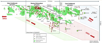 Exhibit C. A long section through the Goldboro Deposit showing the area highlighted in Exhibit B relative to the whole Goldboro Deposit Long Section. (CNW Group/Anaconda Mining Inc.)