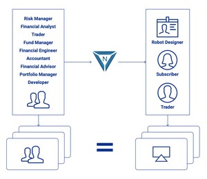 NetCentric and the First Quantitative Strategic Trading Robots Aim to Open Up a World of Trading Automation to Everyone