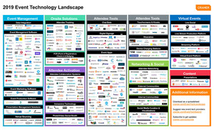 The Event Technology Landscape Is Back and Nearly Twice as Big for 2019