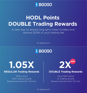 Bgogo Brings Users More Options With 'DOUBLE Trading Rewards'