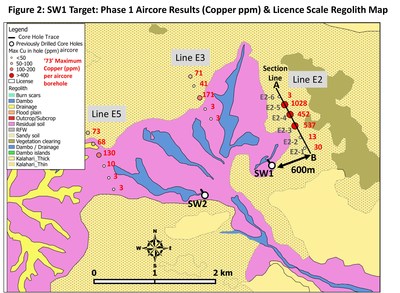 Figure 2. Southwestern Target: Phase 1 Aircore Results (Copper ppm) & Licence Scale Regolith Map (CNW Group/BeMetals Corp.)