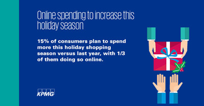 KPMG LLP 2018 holiday shopping season survey of over 1,000 consumers